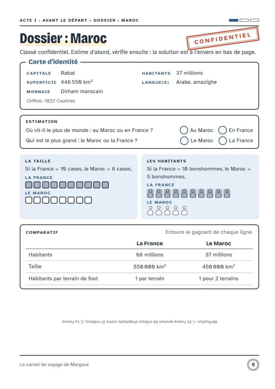 Page Dossier : Maroc pour 13–14 ans, chiffres à estimer avant de vérifier